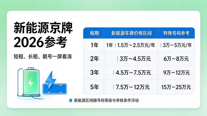 资质代办业务流程优化